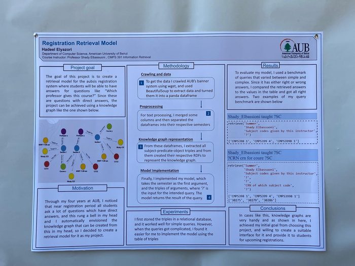 Research poster on a whiteboard